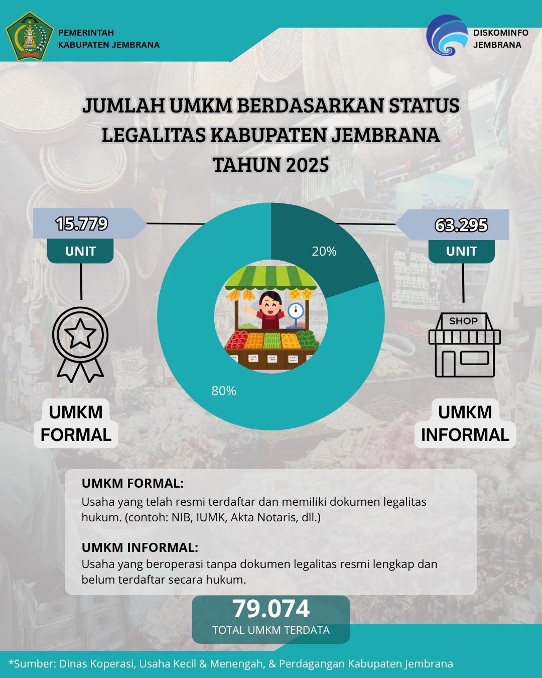 Hari UMKM Nasional Tahun 2026